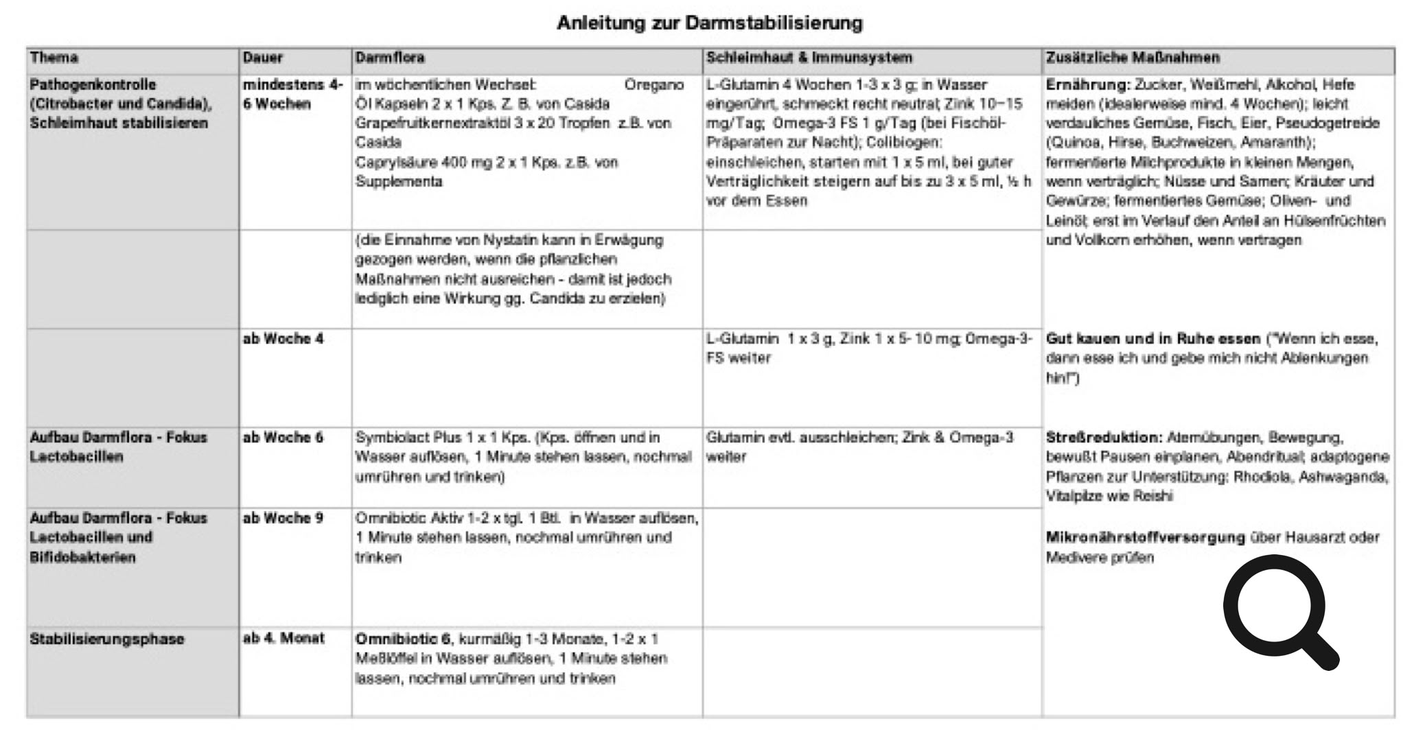 Empfehlung